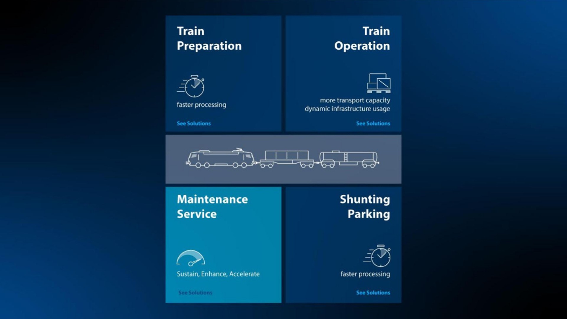 Train operations and maintenance service infographic layout.